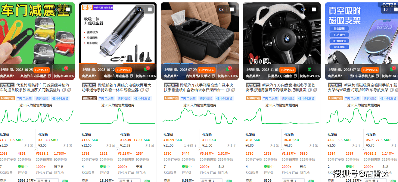 品指南：5大核心品类 + 节点备货技巧开元ky棋牌俄罗斯ozon第一季度选(图2)